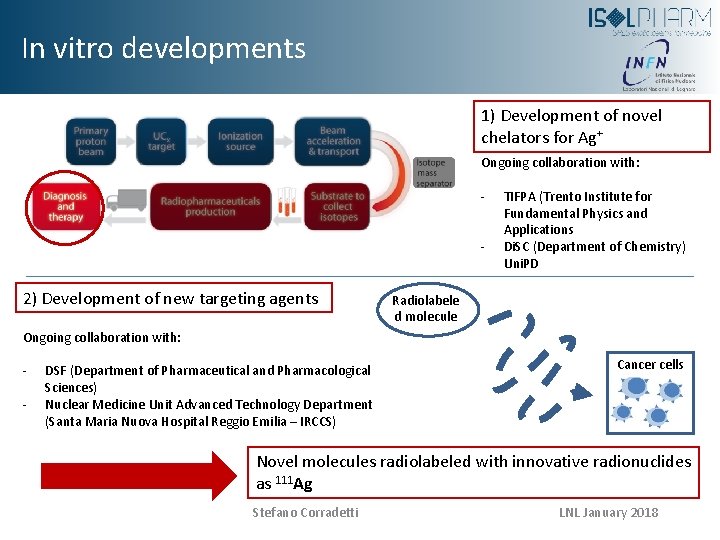In vitro developments 1) Development of novel chelators for Ag+ Ongoing collaboration with: -