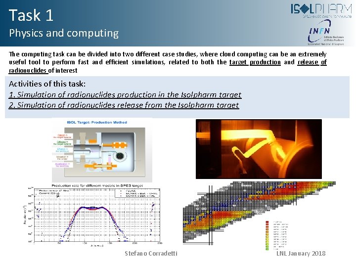 Task 1 Physics and computing The computing task can be divided into two different