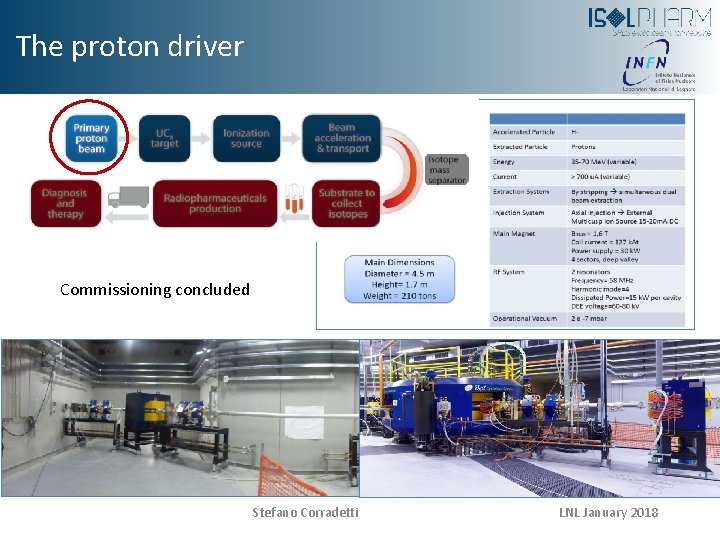 The proton driver Commissioning concluded Stefano Corradetti LNL January 2018 