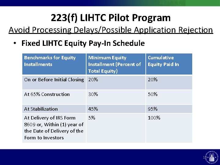 223(f) LIHTC Pilot Program Avoid Processing Delays/Possible Application Rejection • Fixed LIHTC Equity Pay-In