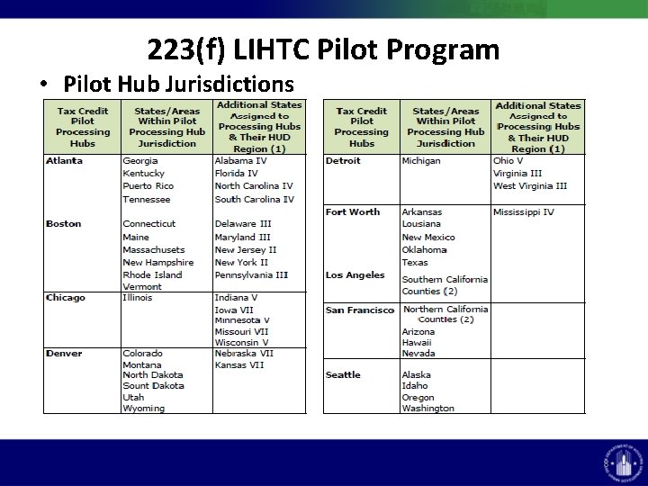 223(f) LIHTC Pilot Program • Pilot Hub Jurisdictions 8 