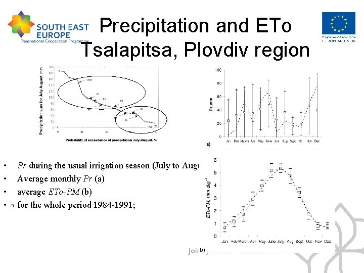 Precipitation and ETo Tsalapitsa, Plovdiv region • • Pr during the usual irrigation season