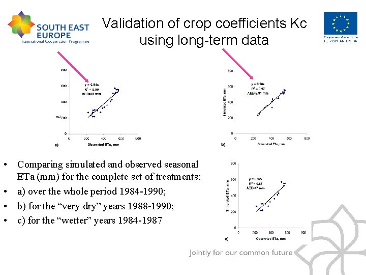Validation of crop coefficients Kc using long-term data • Comparing simulated and observed seasonal