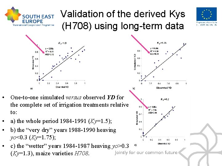 Validation of the derived Kys (H 708) using long-term data • One-to-one simulated versus
