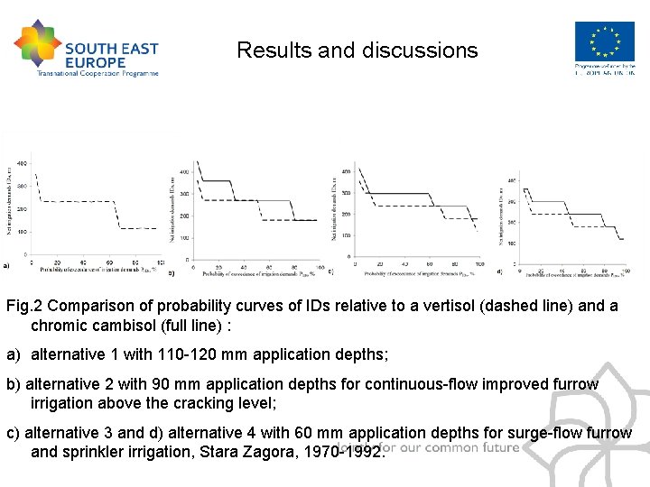 Results and discussions Fig. 2 Comparison of probability curves of IDs relative to a