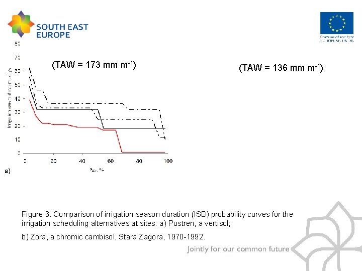 (TAW = 173 mm m-1) (TAW = 136 mm m-1) Figure 6. Comparison of