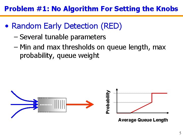 Problem #1: No Algorithm For Setting the Knobs • Random Early Detection (RED) Probability