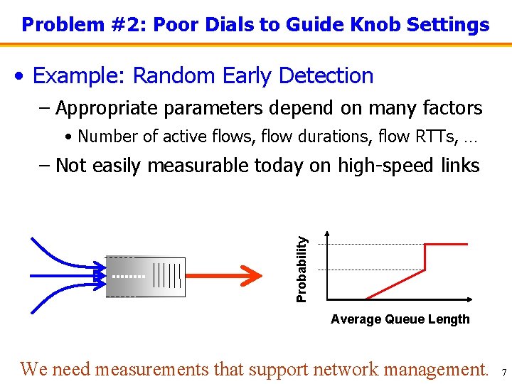 Problem #2: Poor Dials to Guide Knob Settings • Example: Random Early Detection –