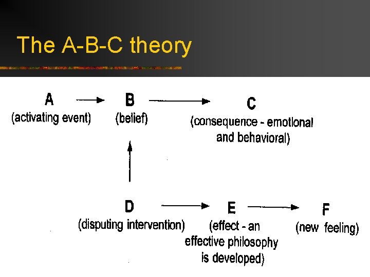 The A-B-C theory 