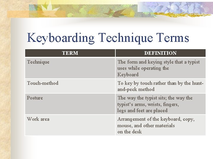 Keyboarding Technique Terms TERM DEFINITION Technique The form and keying style that a typist