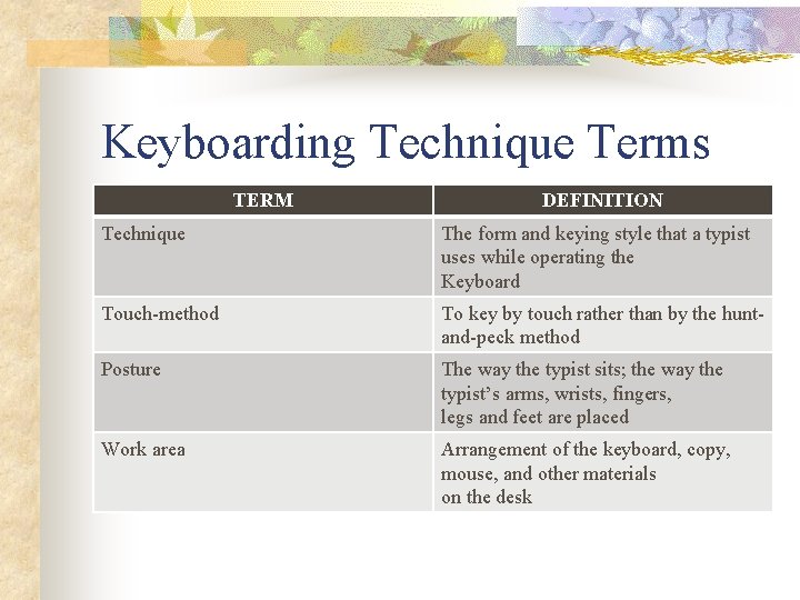 Keyboarding Technique Terms TERM DEFINITION Technique The form and keying style that a typist Keyboarding Technique Terms TERM DEFINITION Technique The form and keying style that a typist