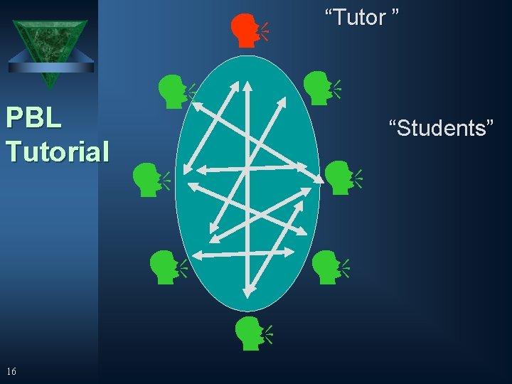  PBL Tutorial “Students” 16 “Tutor ” 
