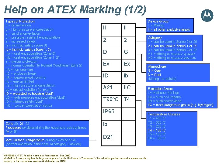 Help on ATEX Marking (1/2) Types of Protection o = oil immersion p =