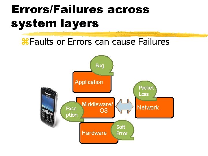 10 Errors/Failures across system layers z. Faults or Errors can cause Failures Bug Application