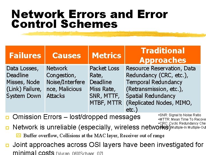 Network Errors and Error Control Schemes 17 Failures Causes Metrics Data Losses, Deadline Misses,