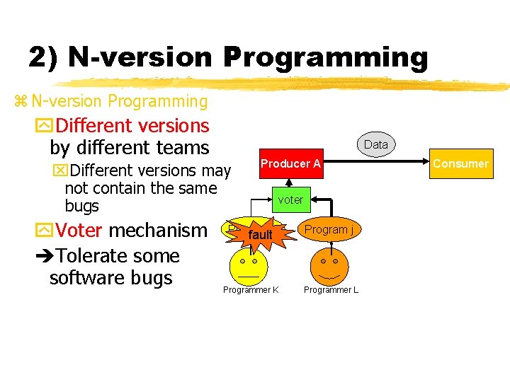 29 2) N-version Programming z N-version Programming y. Different versions by different teams Data