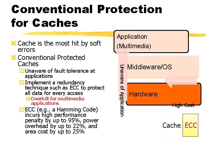31 Conventional Protection for Caches y Unaware of fault tolerance at applications y Implement