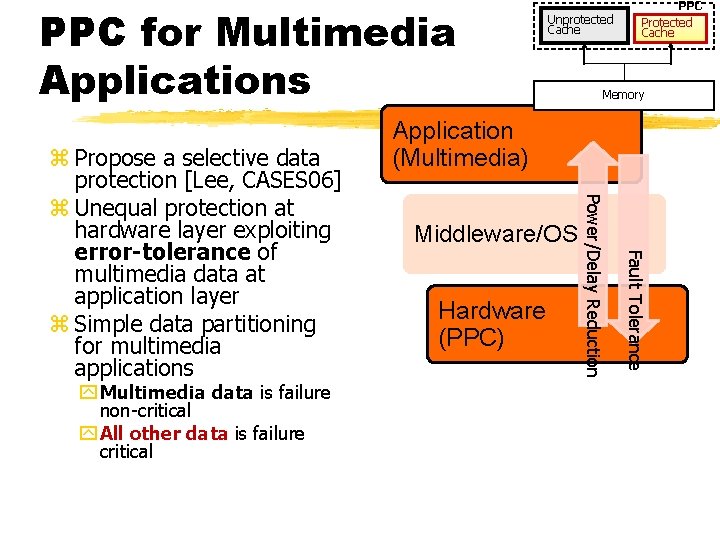 33 PPC for Multimedia Applications Application (Multimedia) Middleware/OS Hardware (PPC) Fault Tolerance y Multimedia