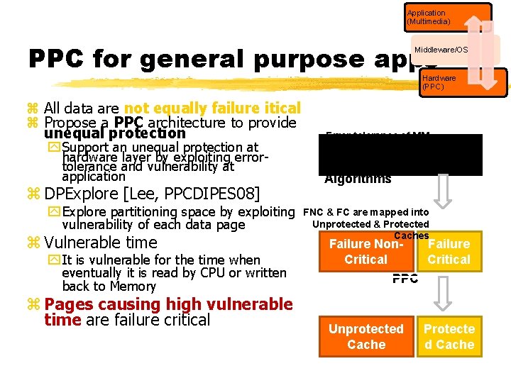 Application (Multimedia) PPC for general purpose apps Middleware/OS 34 Hardware (PPC) z All data