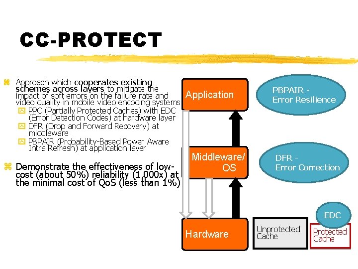 35 CC-PROTECT z Approach which cooperates existing schemes across layers to mitigate the impact
