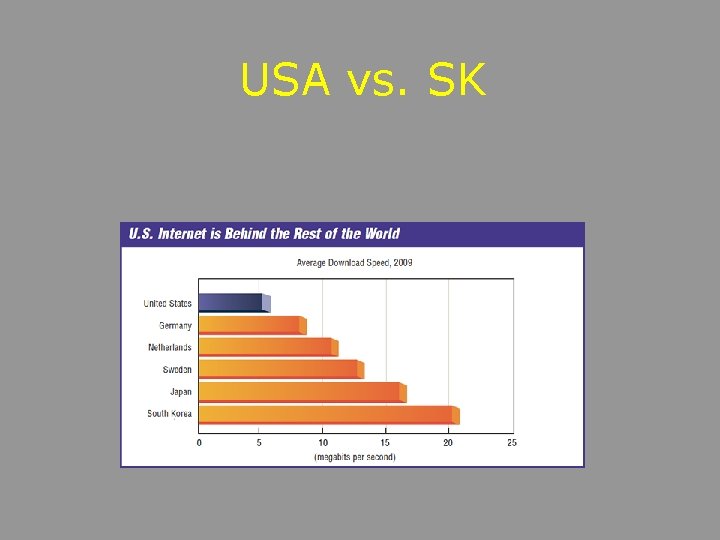 USA vs. SK 