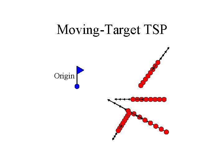 Moving-Target TSP Origin 
