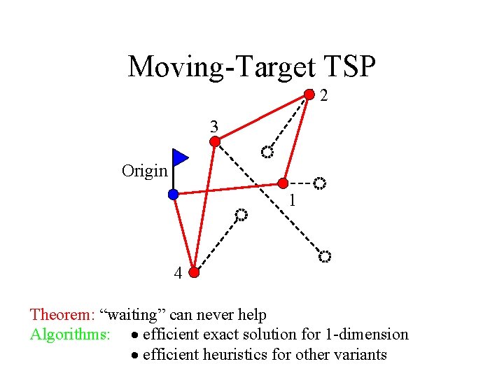 Moving-Target TSP 2 3 Origin 1 4 Theorem: “waiting” can never help Algorithms: ·