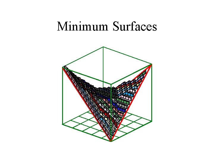 Minimum Surfaces 