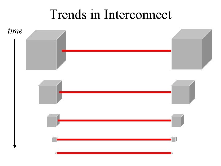Trends in Interconnect time 