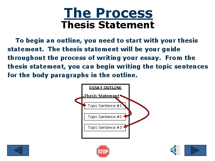 The Process Thesis Statement To begin an outline, you need to start with your