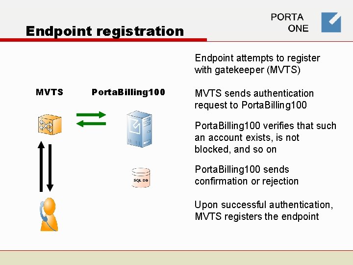 Endpoint registration Endpoint attempts to register with gatekeeper (MVTS) MVTS Porta. Billing 100 MVTS