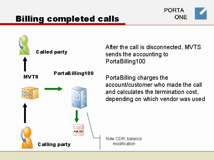 Billing completed calls Called party MVTS Porta. Billing 100 Calling party After the call