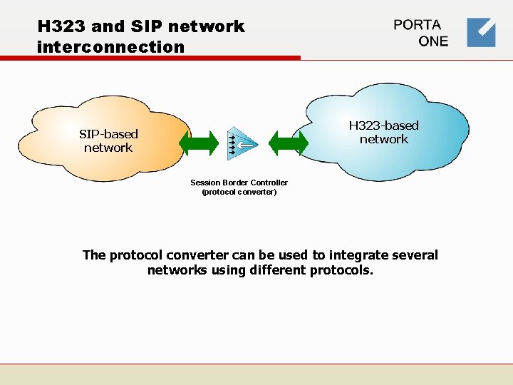 H 323 and SIP network interconnection H 323 -based network SIP-based network Session Border