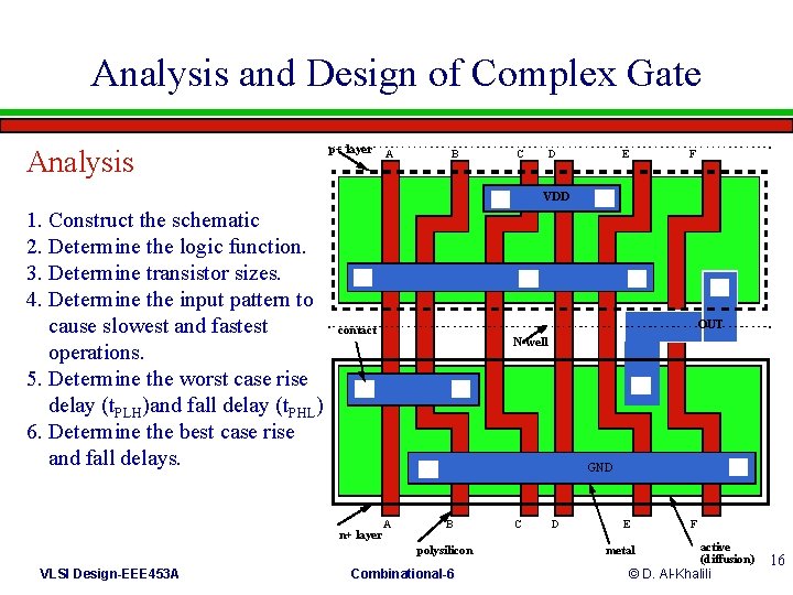 Analysis and Design of Complex Gate Analysis p+ layer A B C D E