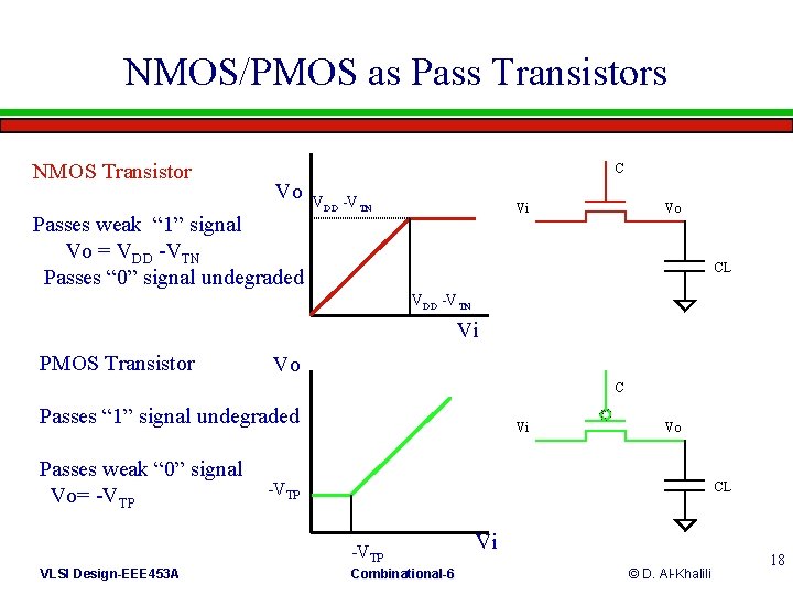NMOS/PMOS as Pass Transistors NMOS Transistor C Vo Passes weak “ 1” signal Vo
