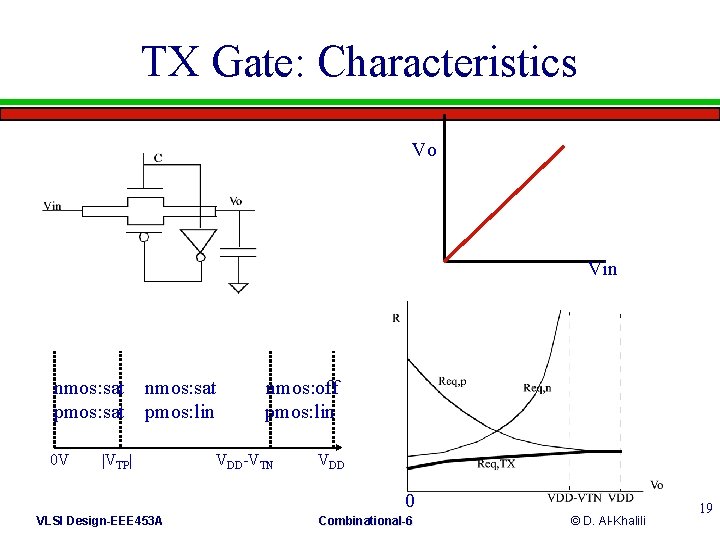 TX Gate: Characteristics Vo Vin nmos: sat pmos: sat 0 V nmos: sat pmos: