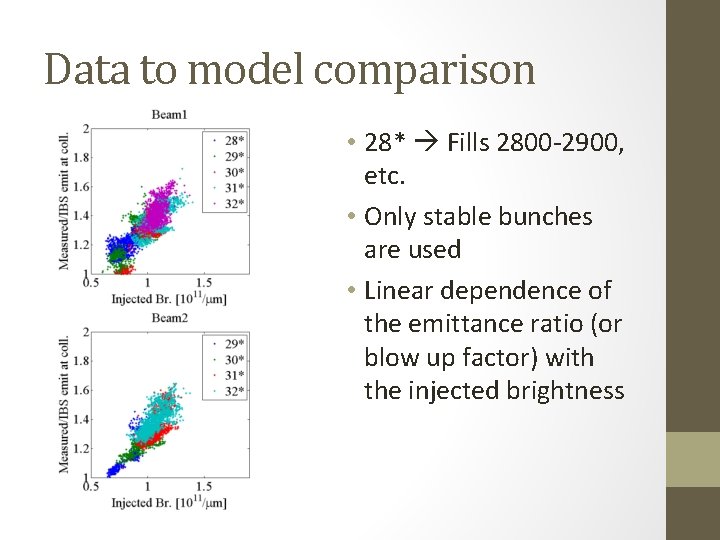 Data to model comparison • 28* Fills 2800 -2900, etc. • Only stable bunches