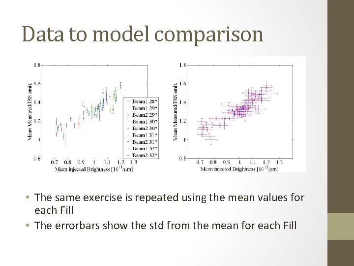 Data to model comparison • The same exercise is repeated using the mean values