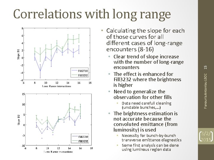 Correlations with long range • Data need carefull cleaning (unstable bunches, …) • The