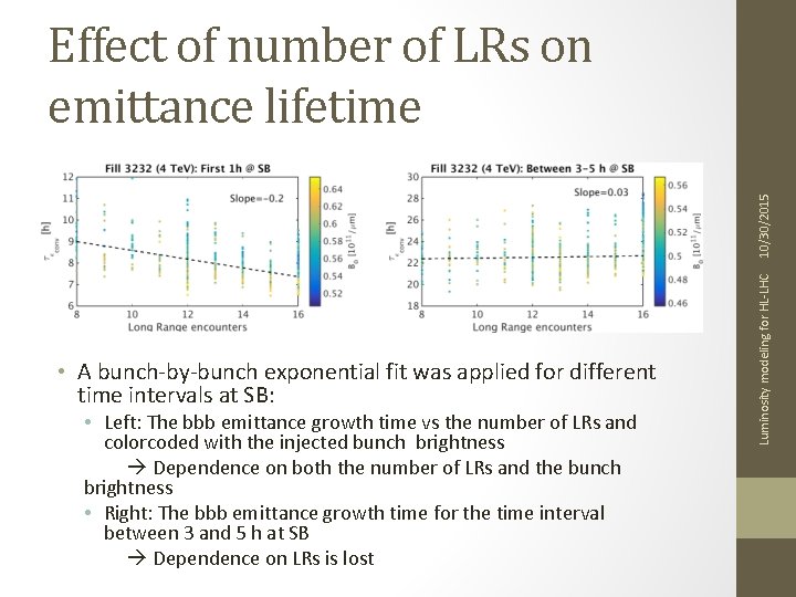  • A bunch-by-bunch exponential fit was applied for different time intervals at SB: