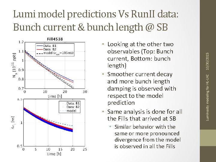  • Similar behavior with the same or more pronounced divergence from the model