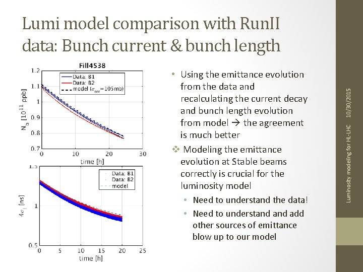 other sources of emittance blow up to our model Luminosity modeling for HL-LHC •
