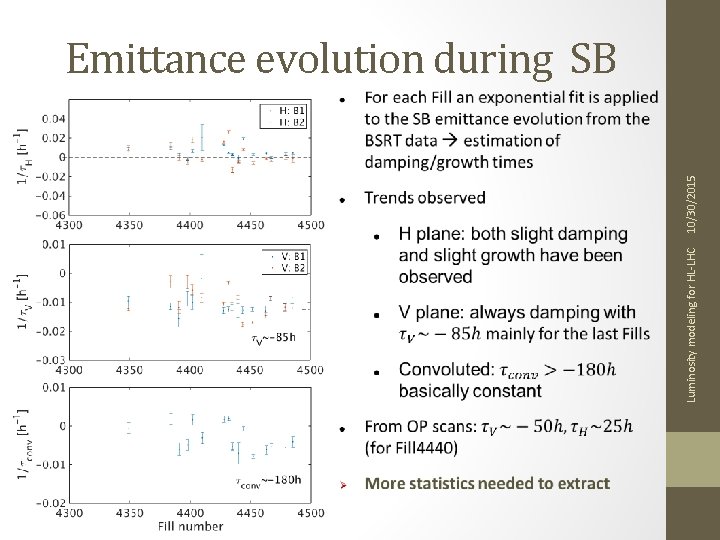 Luminosity modeling for HL-LHC 10/30/2015 Emittance evolution during SB 