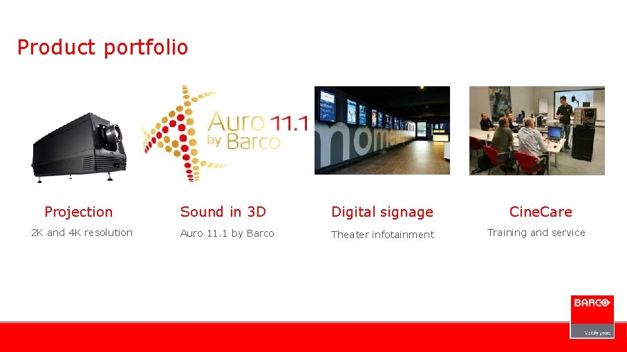 Product portfolio Projection 2 K and 4 K resolution Sound in 3 D Digital