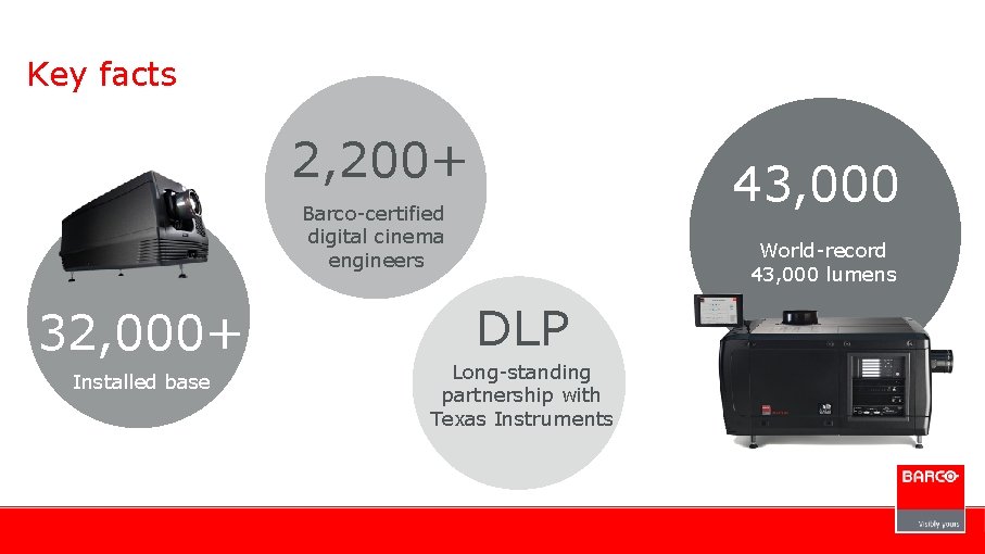 Key facts 2, 200+ 43, 000 Barco-certified digital cinema engineers 32, 000+ Installed base