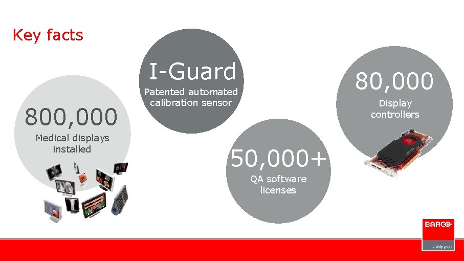 Key facts I-Guard 800, 000 Medical displays installed 80, 000 Patented automated calibration sensor