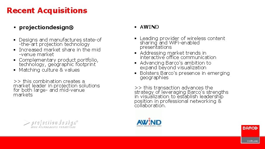 Recent Acquisitions § projectiondesign® § AWIND § Designs and manufactures state-of -the-art projection technology