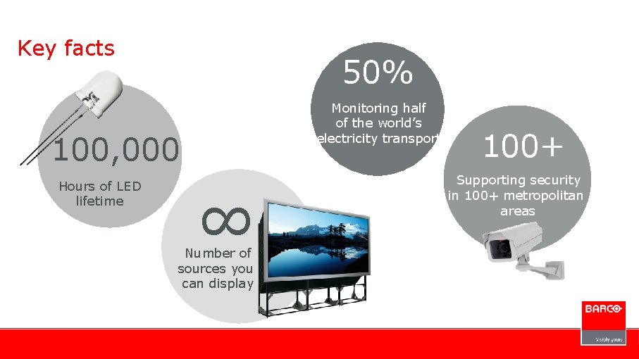 Key facts 50% Monitoring half of the world’s electricity transport 100, 000 Hours of