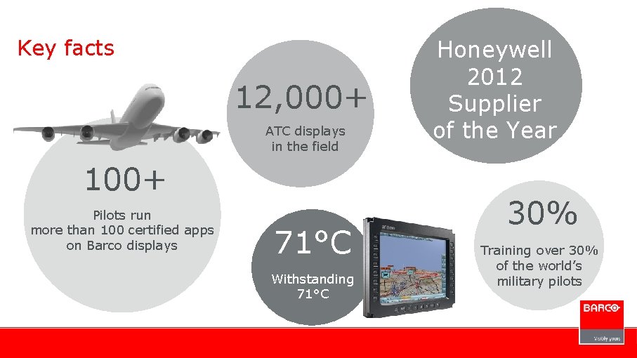 Key facts 12, 000+ ATC displays in the field 100+ Pilots run more than