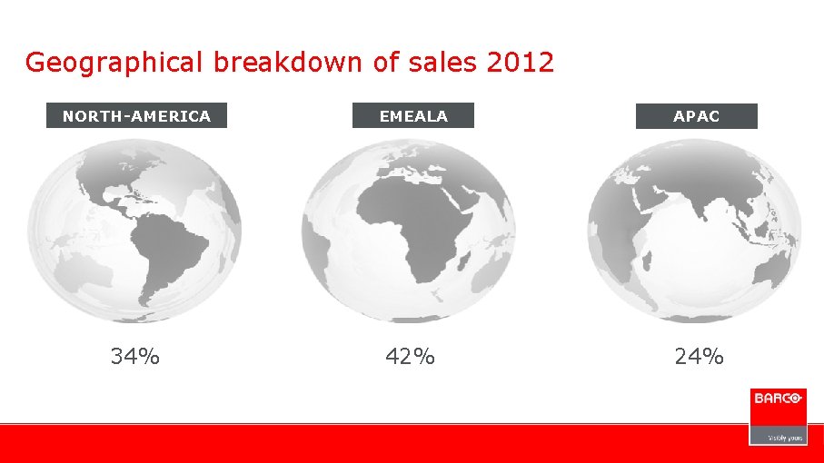 Geographical breakdown of sales 2012 NORTH-AMERICA EMEALA APAC 34% 42% 24% 